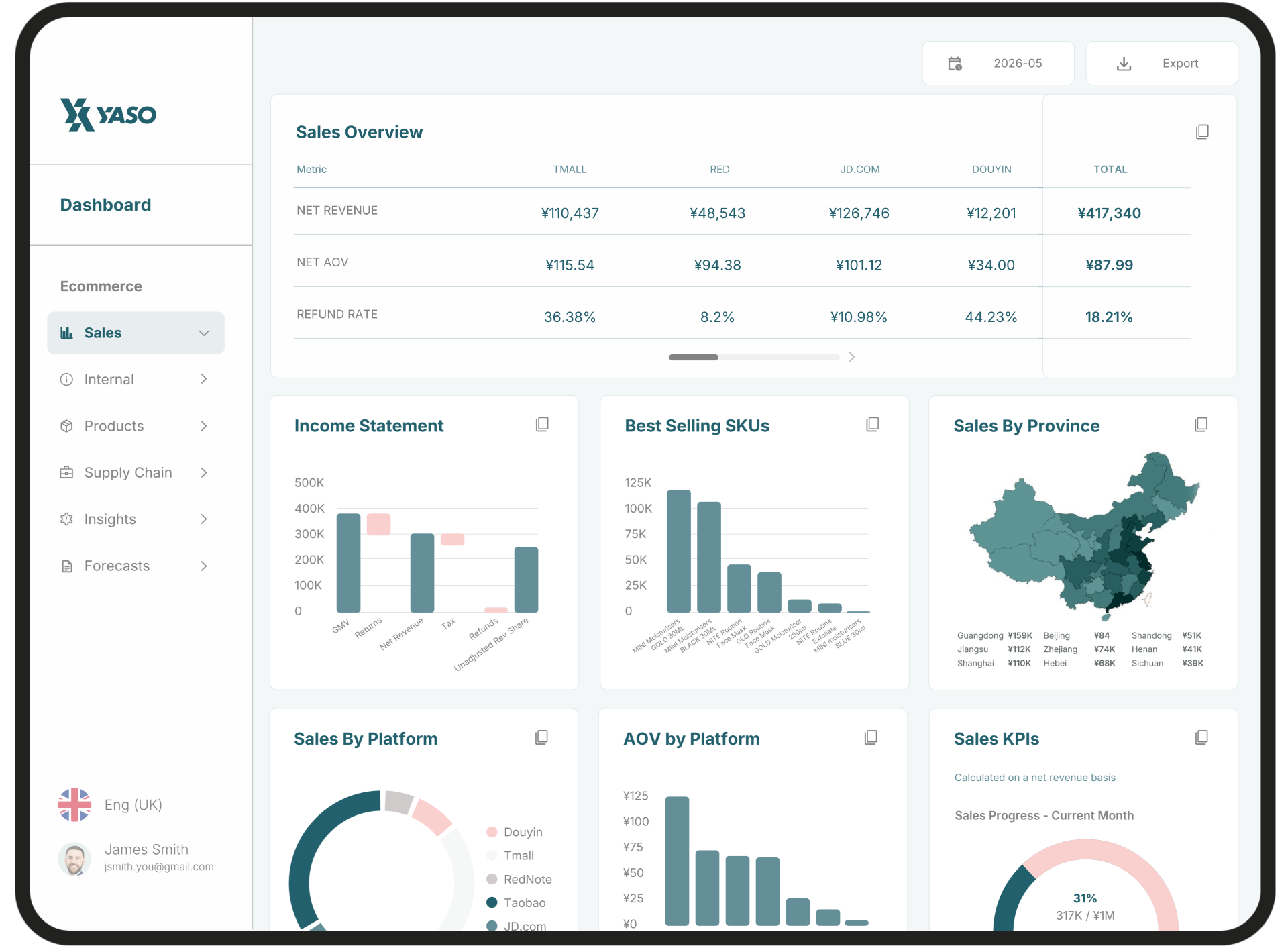 YASO platform dashboard preview