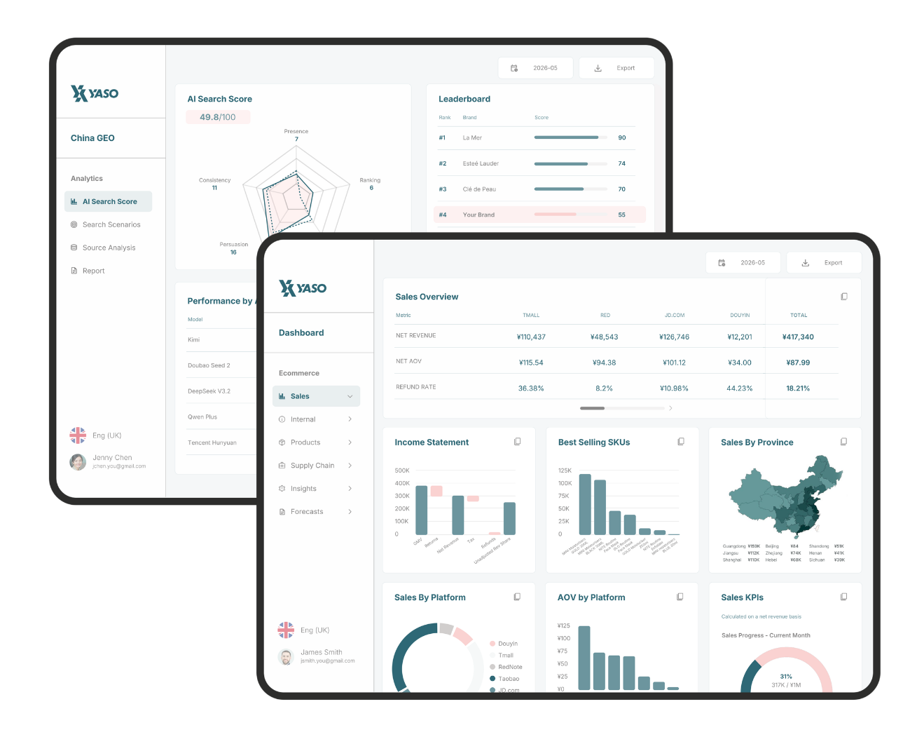 YASO platform dashboard preview